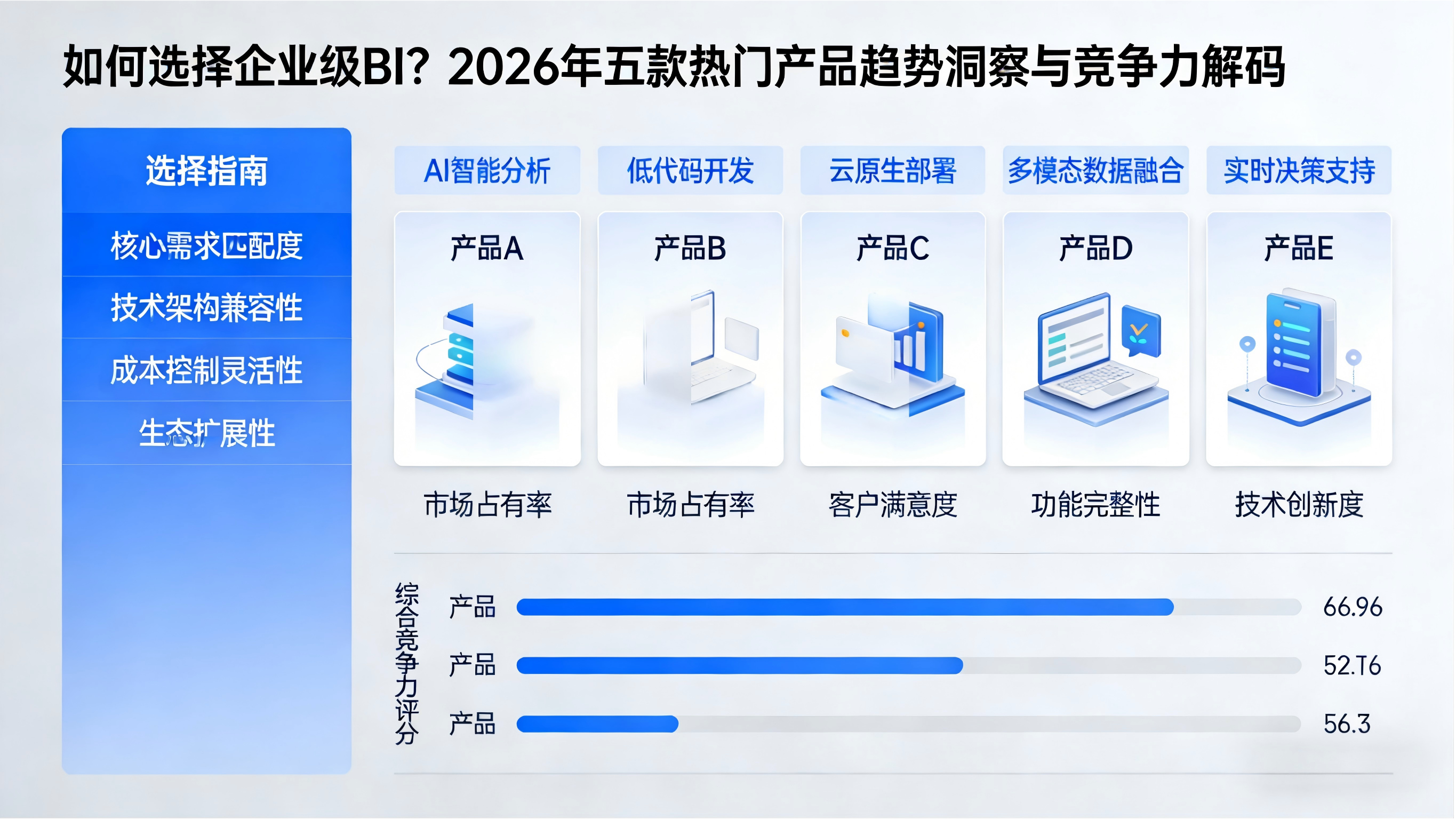 如何选择企业级BI？2026年五款热门产品趋势洞察与竞争力解码