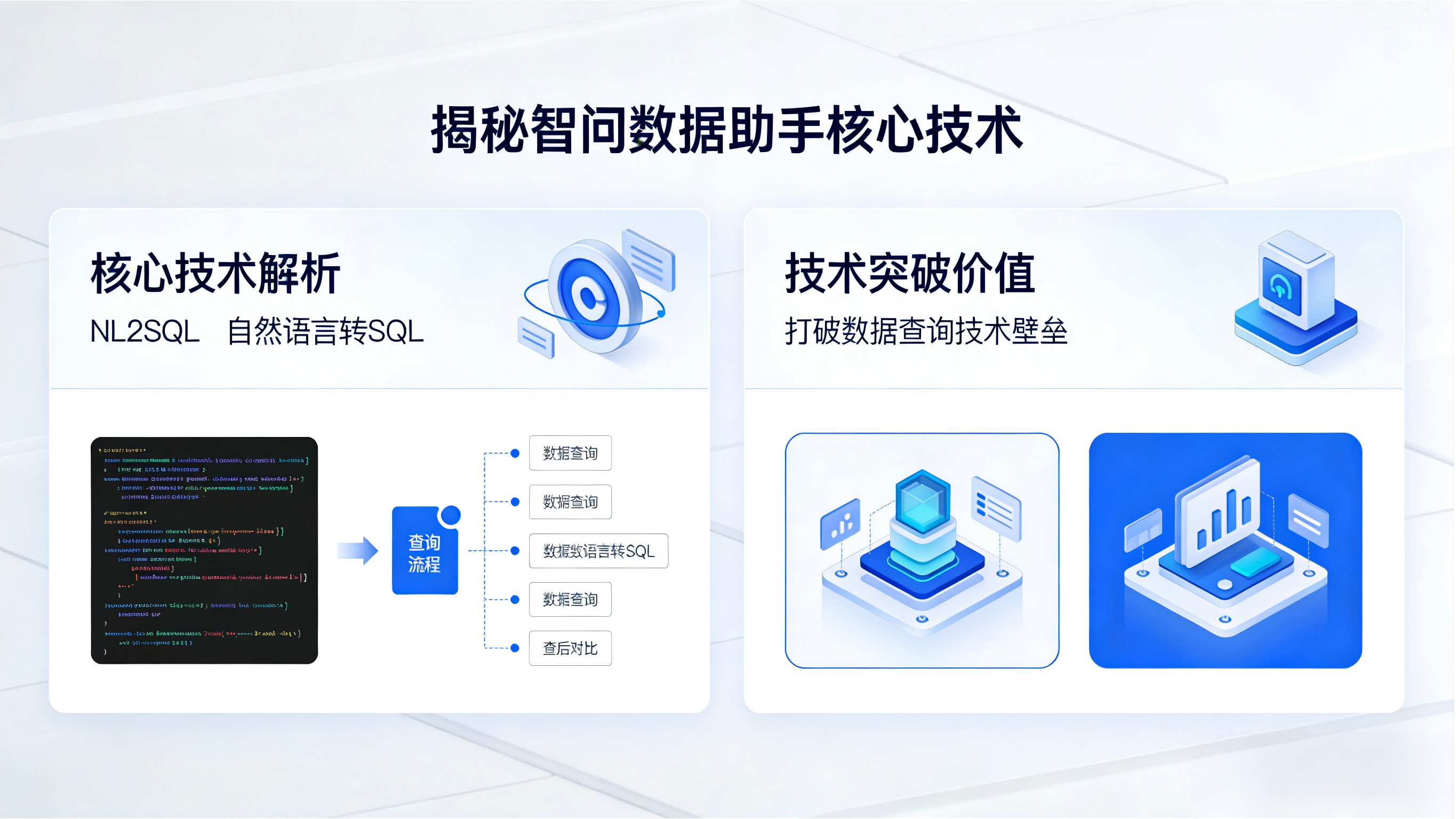 揭秘智问数据助手核心技术：NL2SQL与自然语言转SQL，打破数据查询技术壁垒